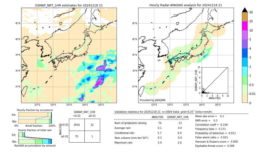 GSMaP NRT validation image. 2024/12/18 21