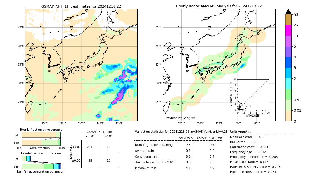 GSMaP NRT validation image. 2024/12/18 22