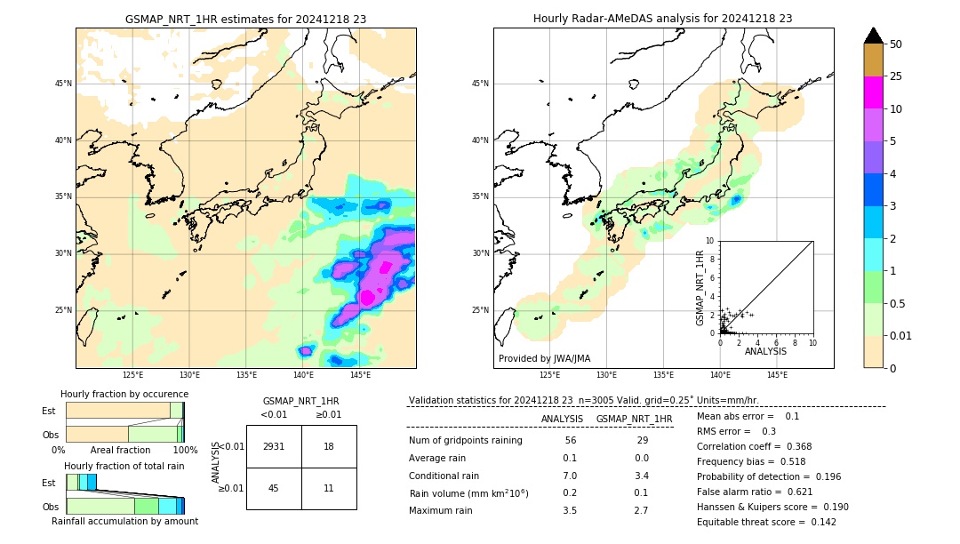GSMaP NRT validation image. 2024/12/18 23