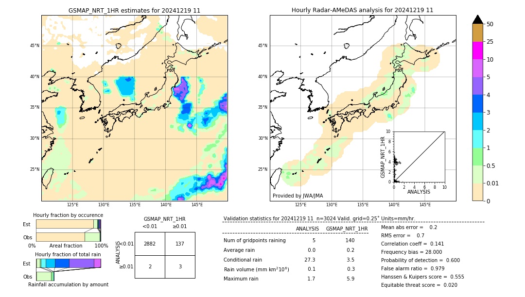 GSMaP NRT validation image. 2024/12/19 11