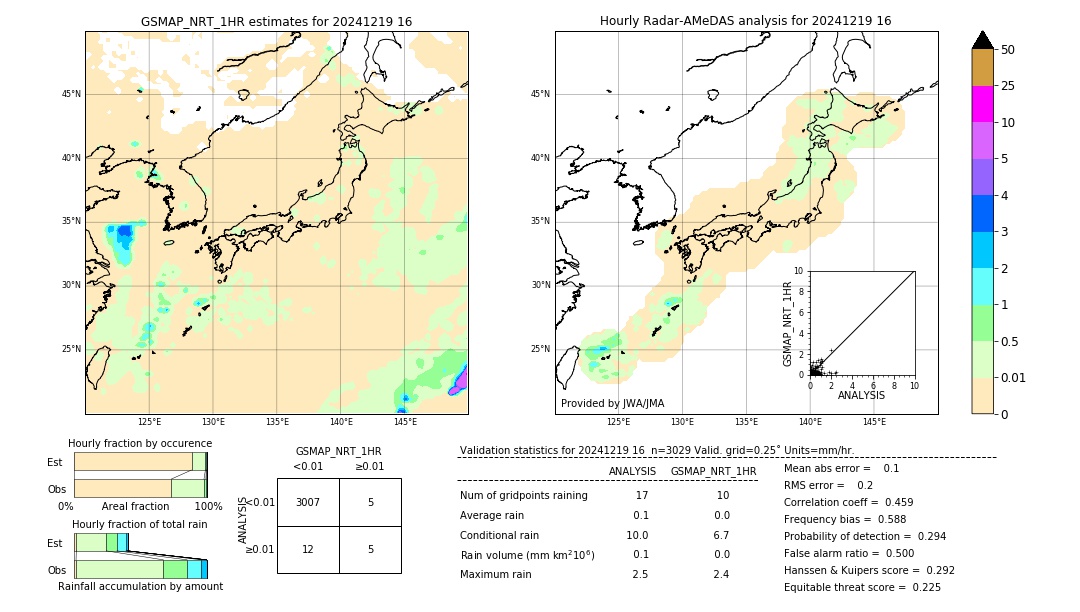 GSMaP NRT validation image. 2024/12/19 16