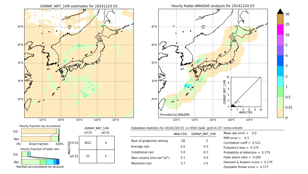 GSMaP NRT validation image. 2024/12/20 03