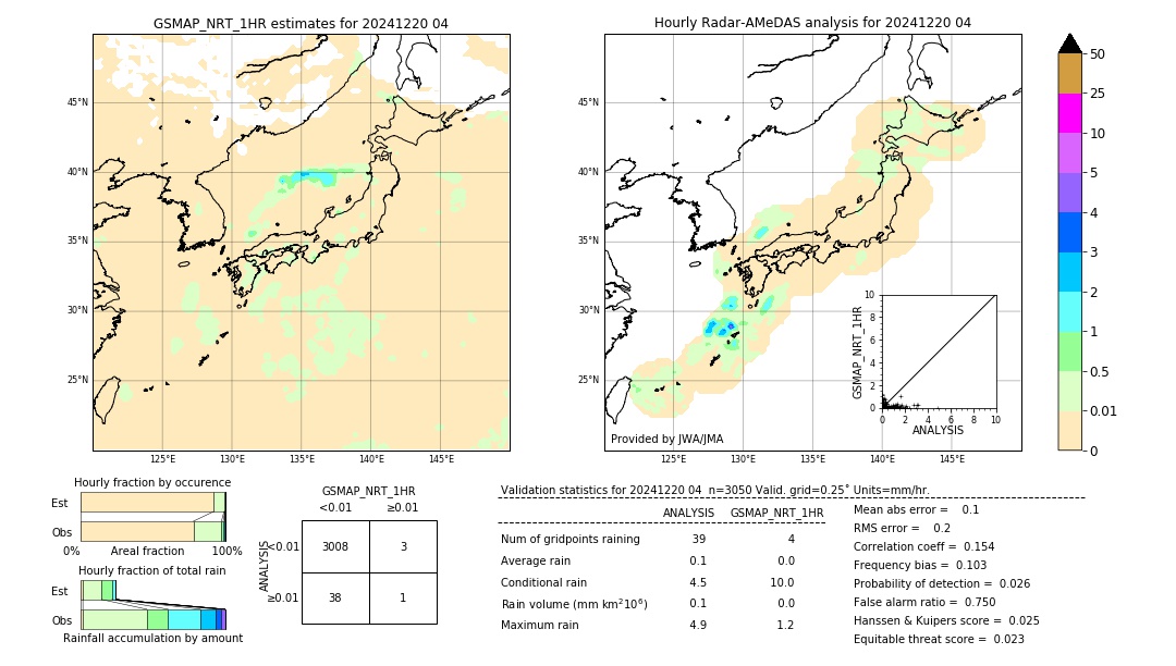 GSMaP NRT validation image. 2024/12/20 04