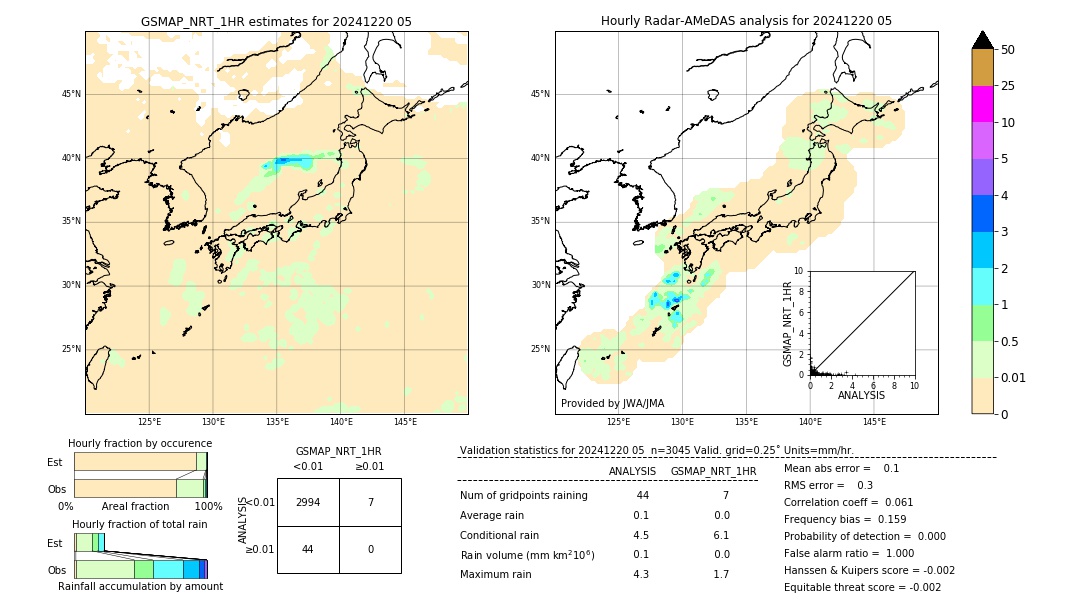 GSMaP NRT validation image. 2024/12/20 05