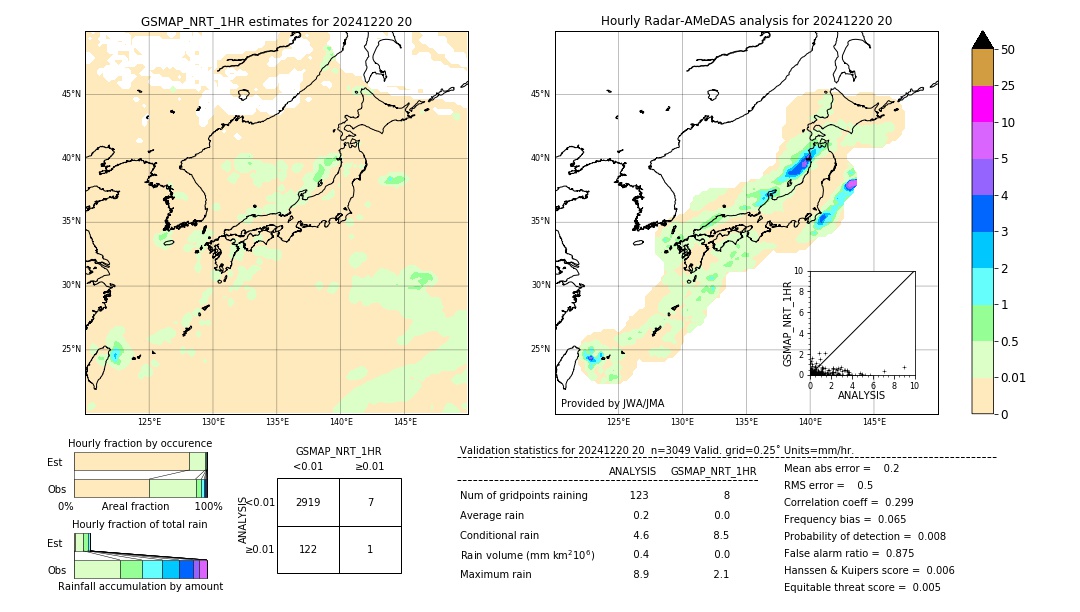 GSMaP NRT validation image. 2024/12/20 20