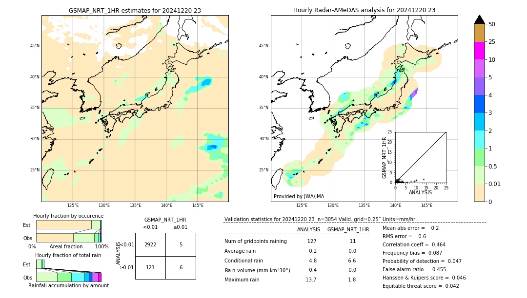 GSMaP NRT validation image. 2024/12/20 23