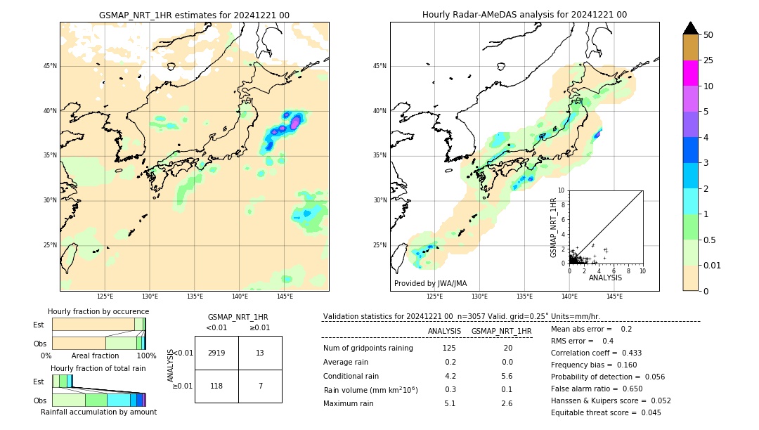 GSMaP NRT validation image. 2024/12/21 00