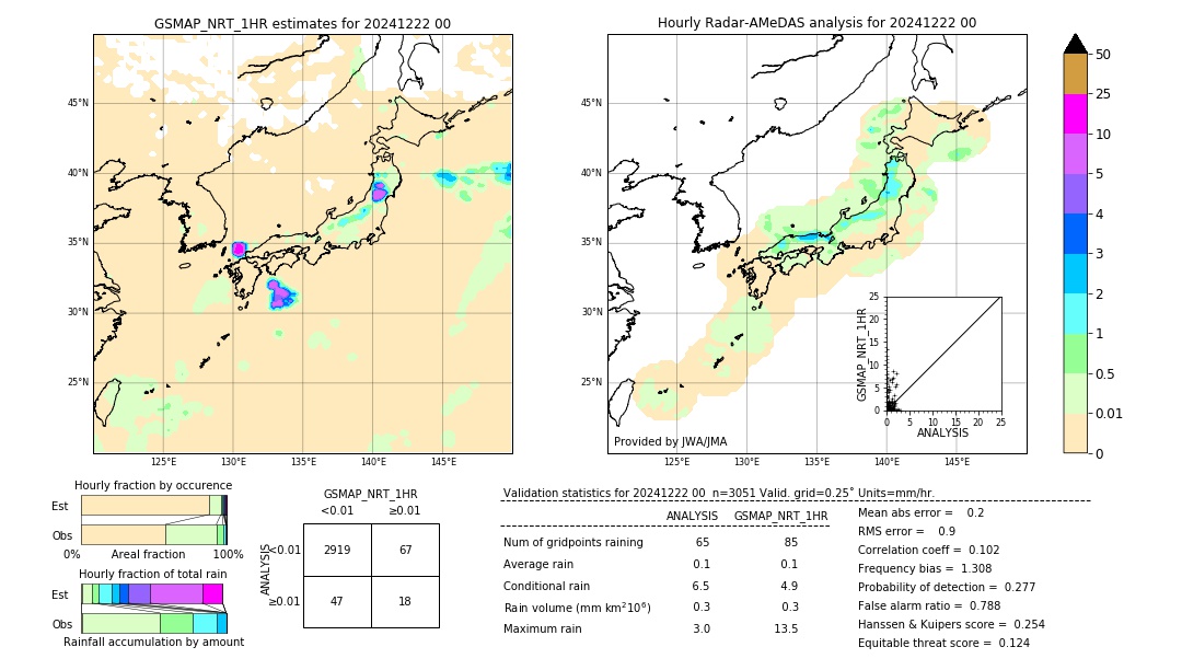 GSMaP NRT validation image. 2024/12/22 00