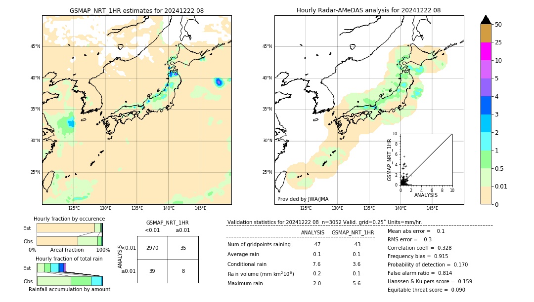 GSMaP NRT validation image. 2024/12/22 08