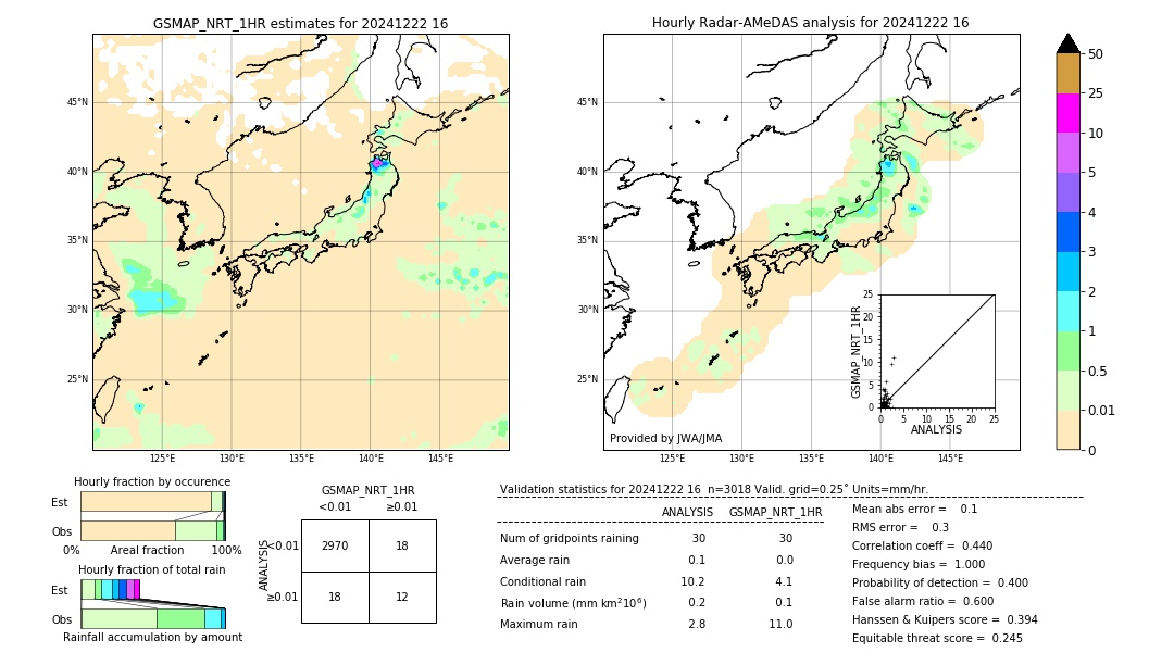 GSMaP NRT validation image. 2024/12/22 16