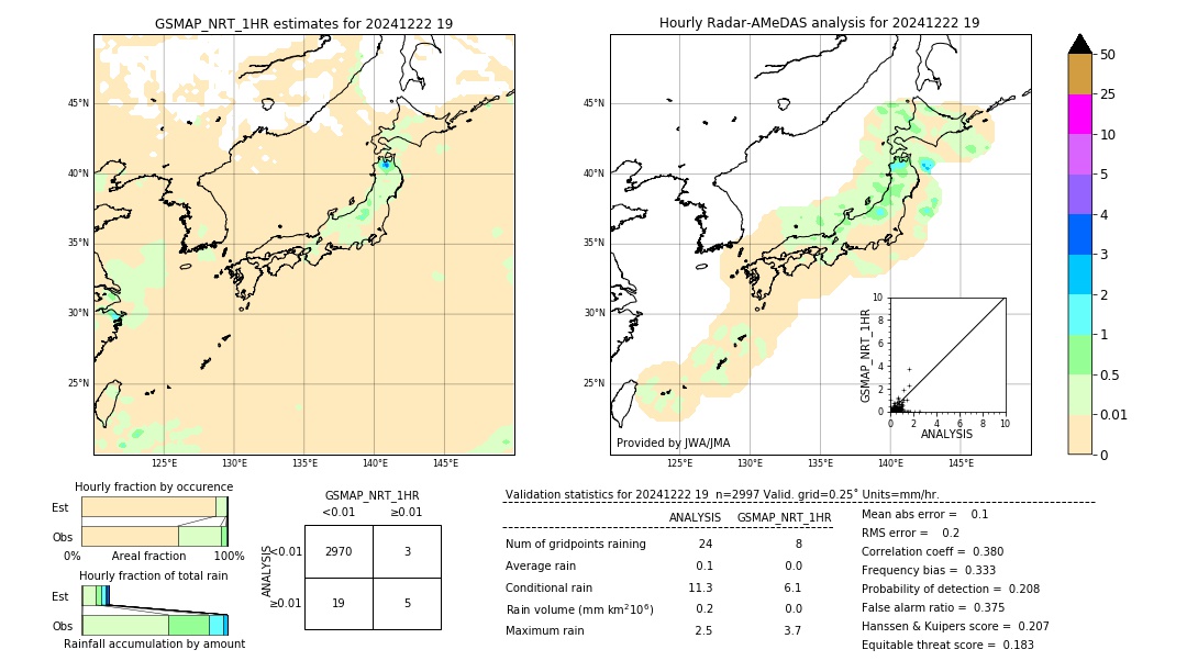 GSMaP NRT validation image. 2024/12/22 19