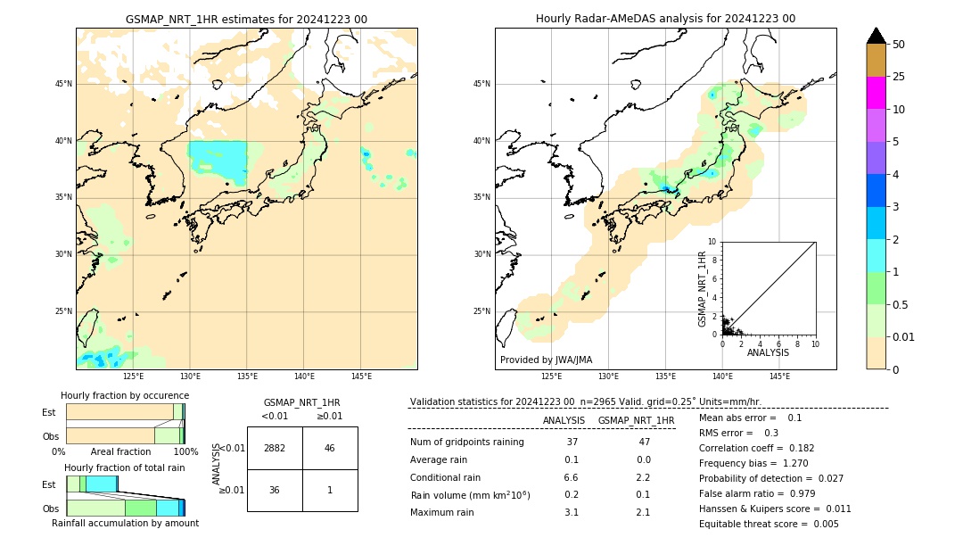 GSMaP NRT validation image. 2024/12/23 00