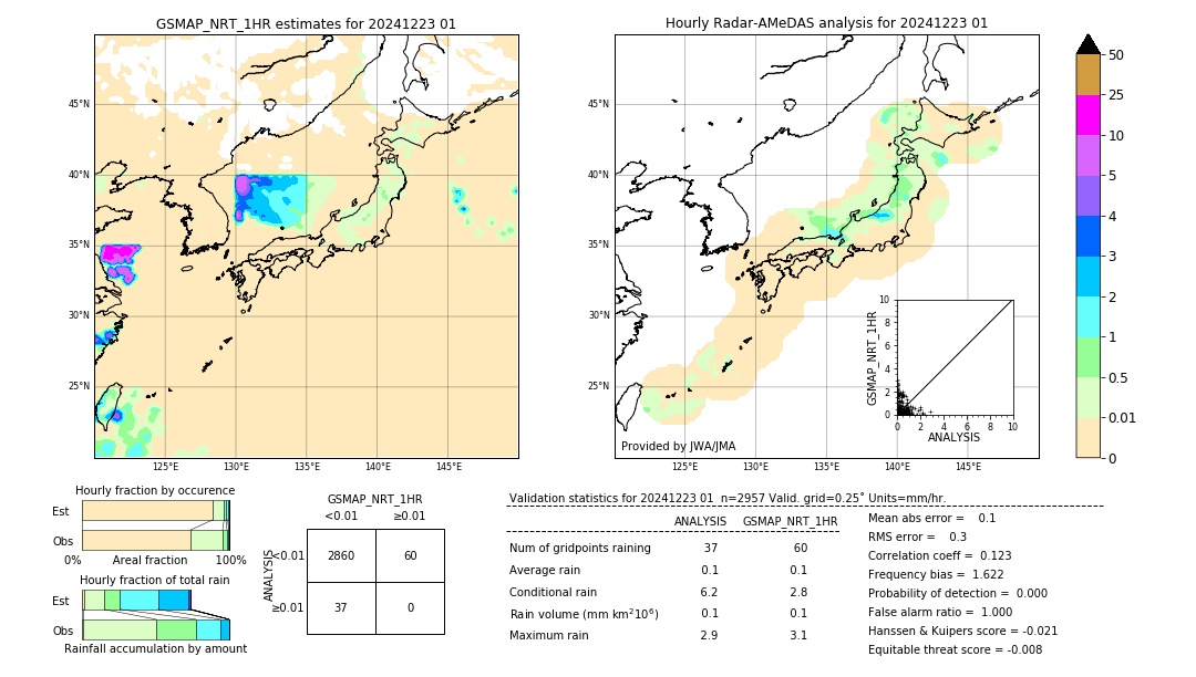 GSMaP NRT validation image. 2024/12/23 01