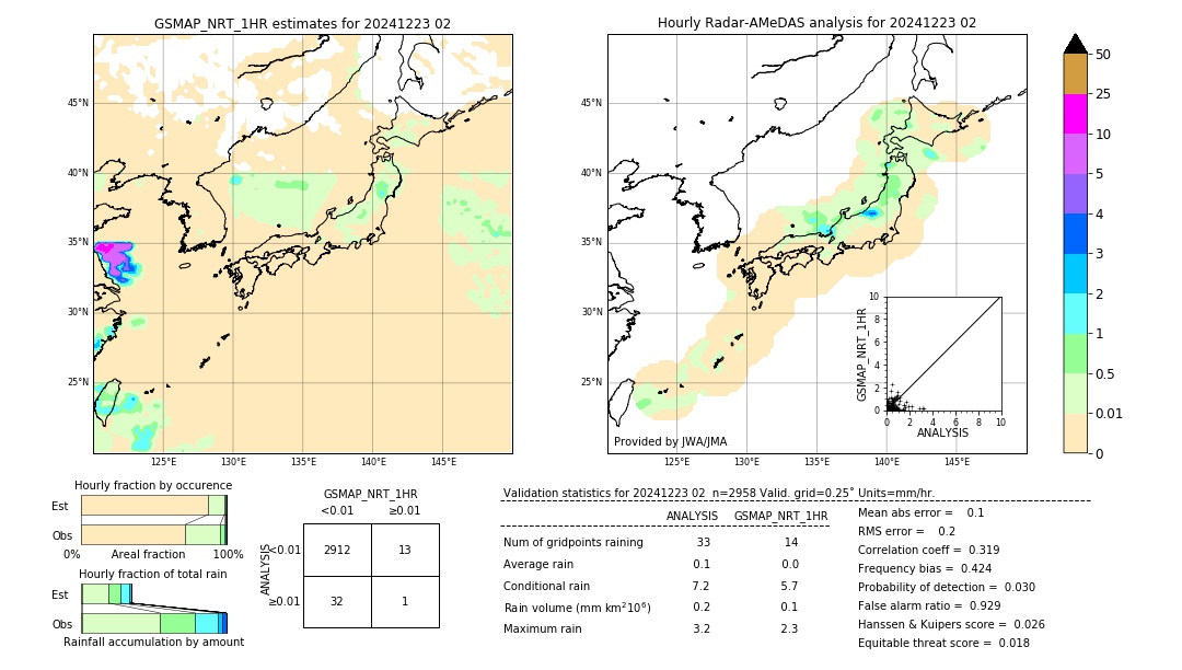 GSMaP NRT validation image. 2024/12/23 02