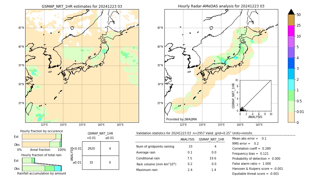 GSMaP NRT validation image. 2024/12/23 03