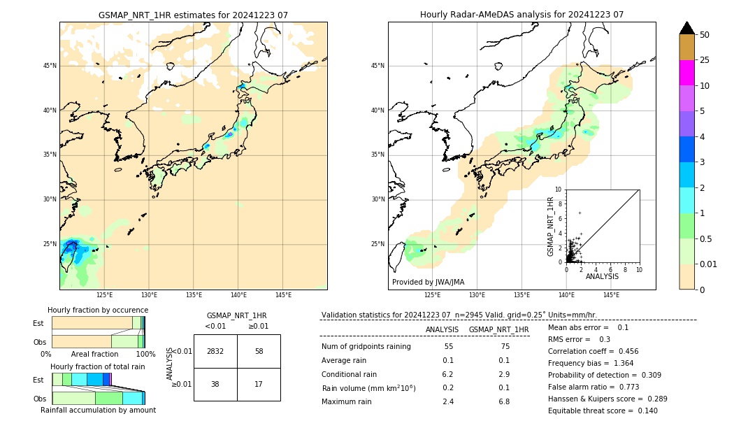 GSMaP NRT validation image. 2024/12/23 07