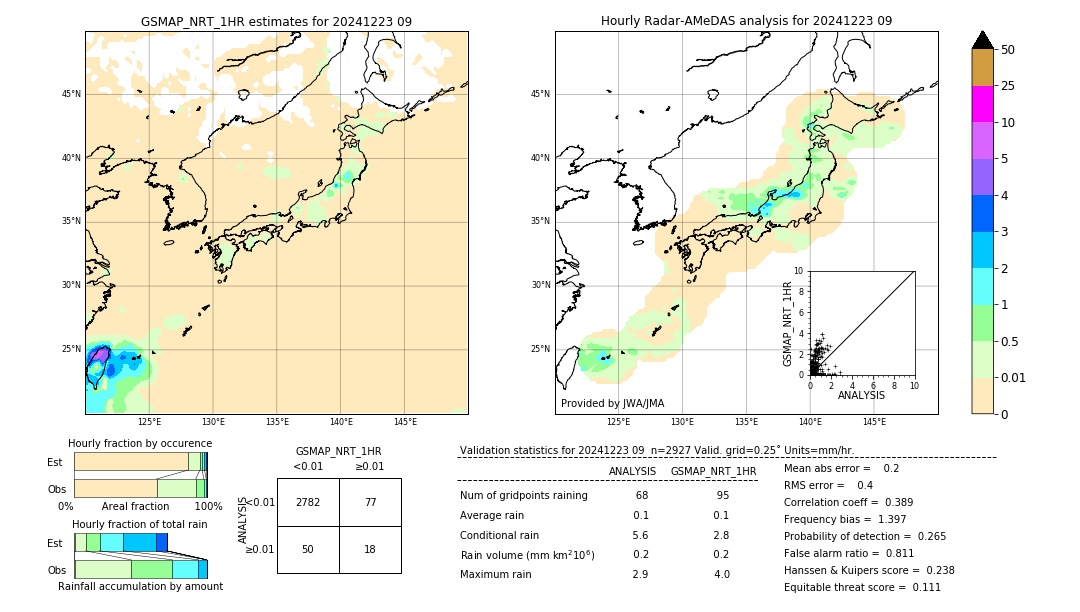 GSMaP NRT validation image. 2024/12/23 09