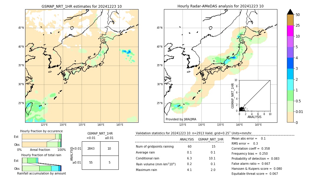 GSMaP NRT validation image. 2024/12/23 10