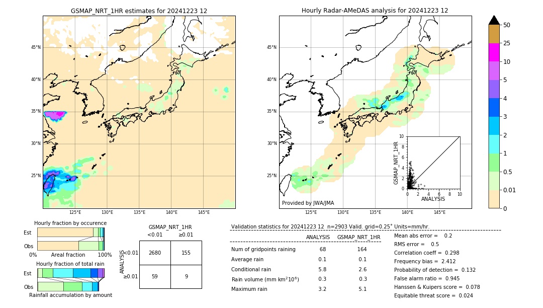 GSMaP NRT validation image. 2024/12/23 12