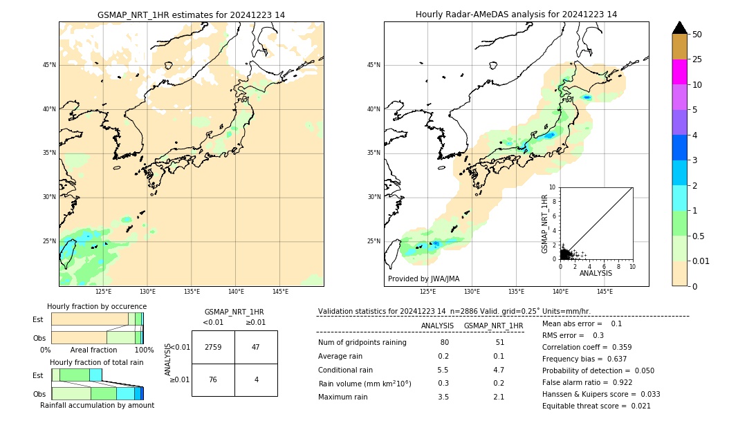 GSMaP NRT validation image. 2024/12/23 14