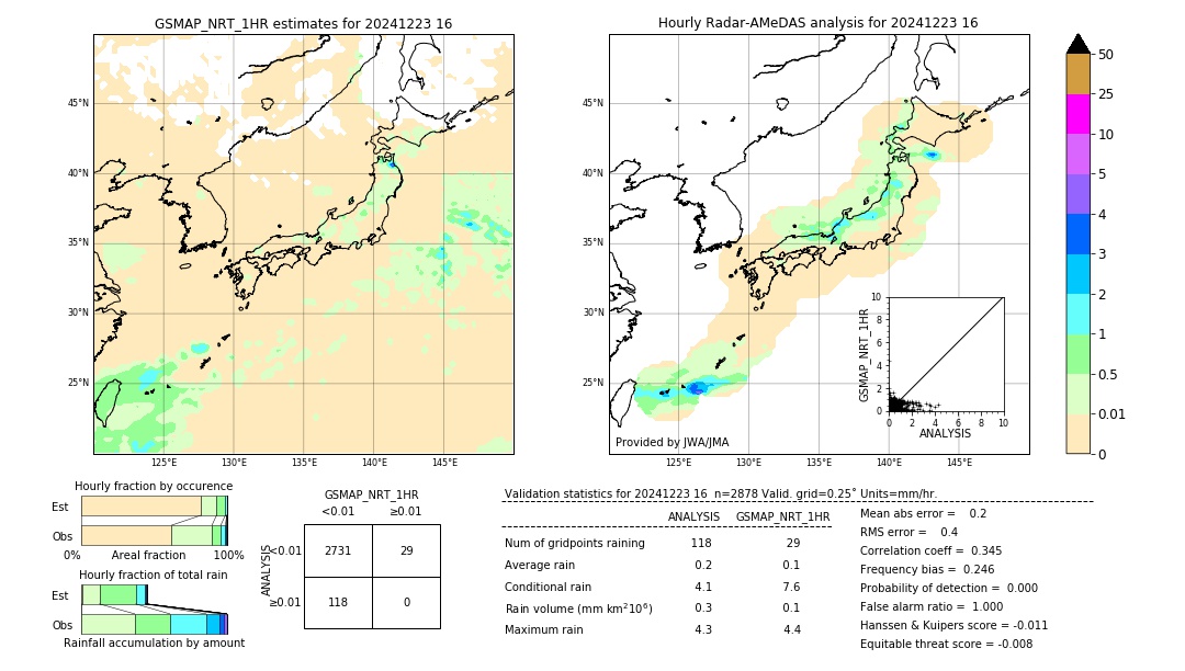 GSMaP NRT validation image. 2024/12/23 16