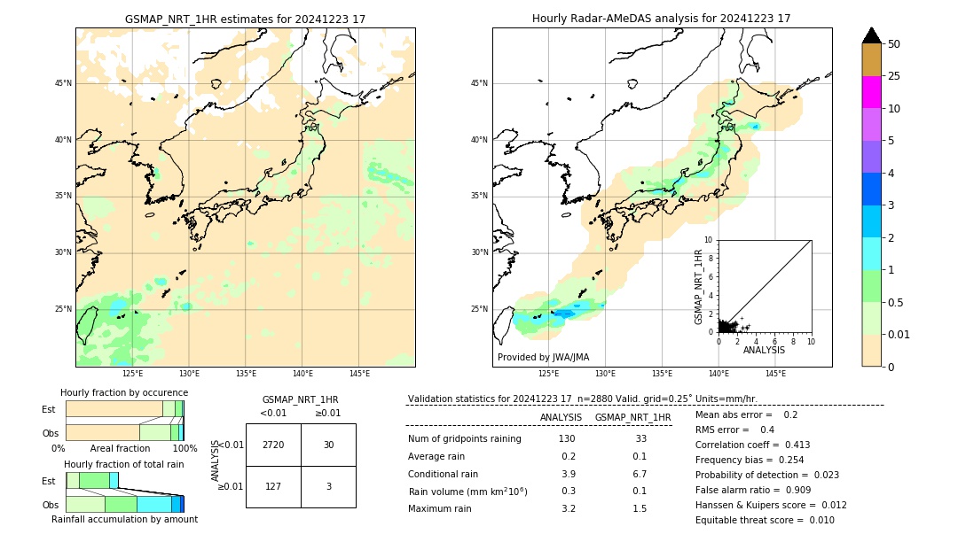 GSMaP NRT validation image. 2024/12/23 17