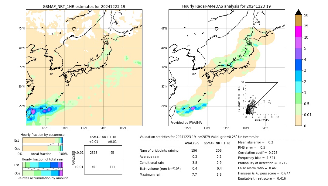 GSMaP NRT validation image. 2024/12/23 19