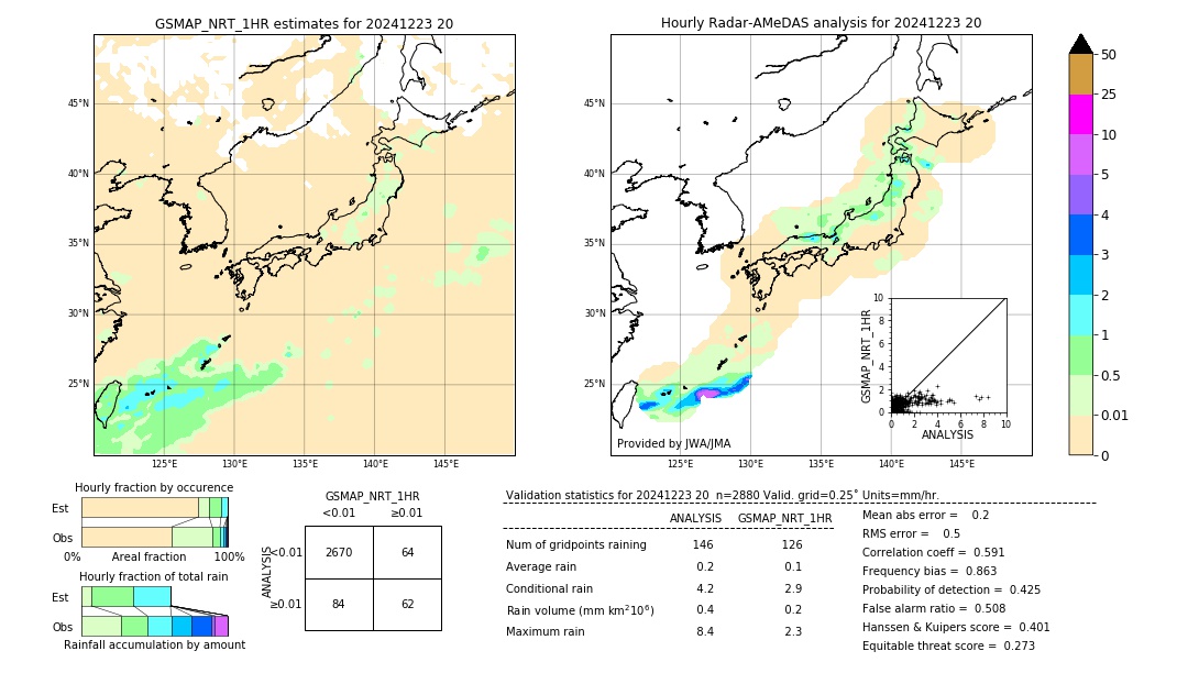 GSMaP NRT validation image. 2024/12/23 20