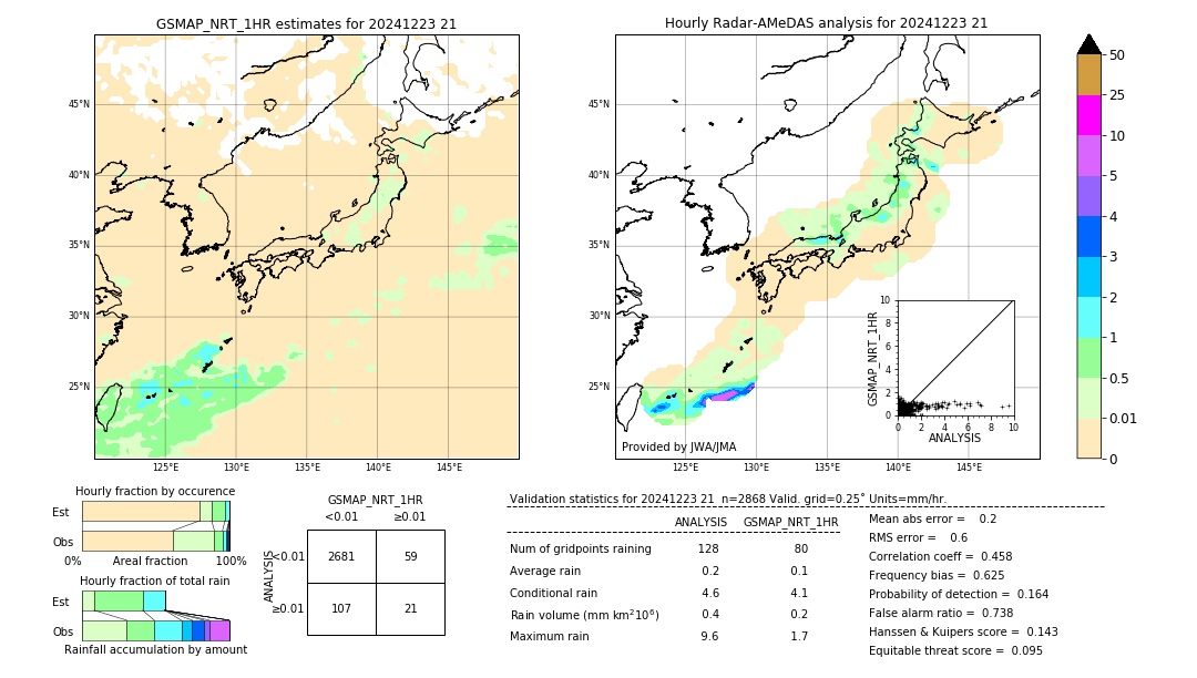 GSMaP NRT validation image. 2024/12/23 21