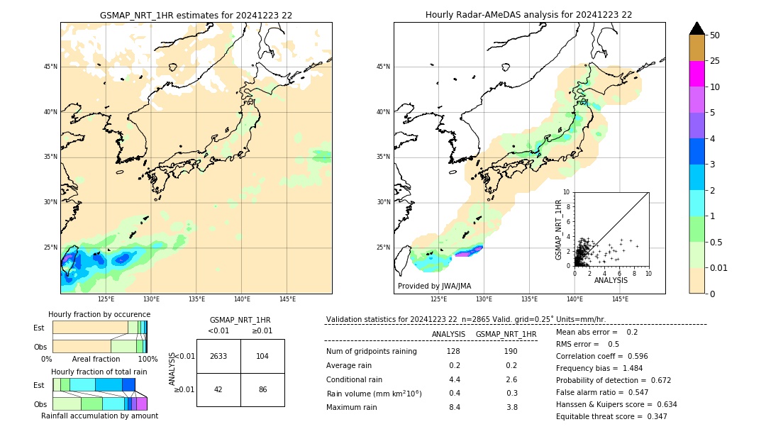 GSMaP NRT validation image. 2024/12/23 22