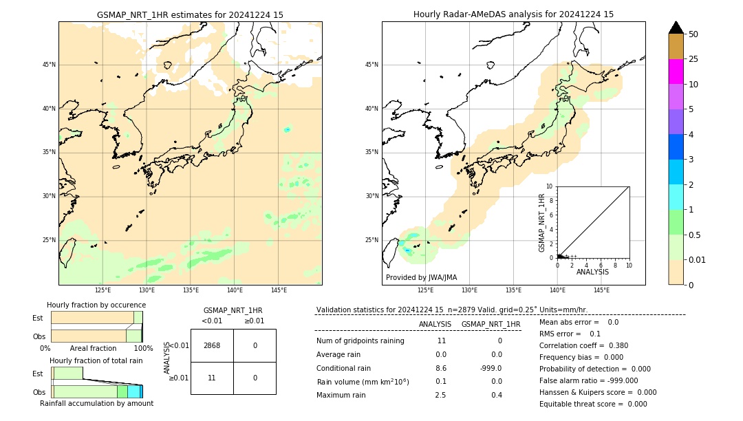 GSMaP NRT validation image. 2024/12/24 15
