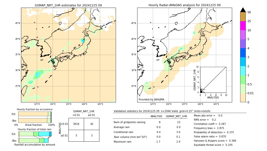 GSMaP NRT validation image. 2024/12/25 09