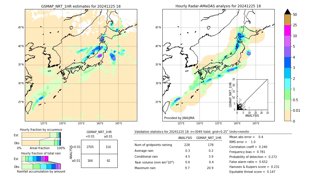 GSMaP NRT validation image. 2024/12/25 18