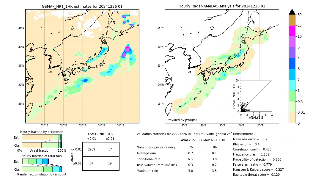 GSMaP NRT validation image. 2024/12/26 01