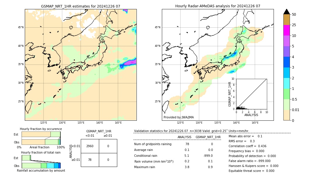 GSMaP NRT validation image. 2024/12/26 07