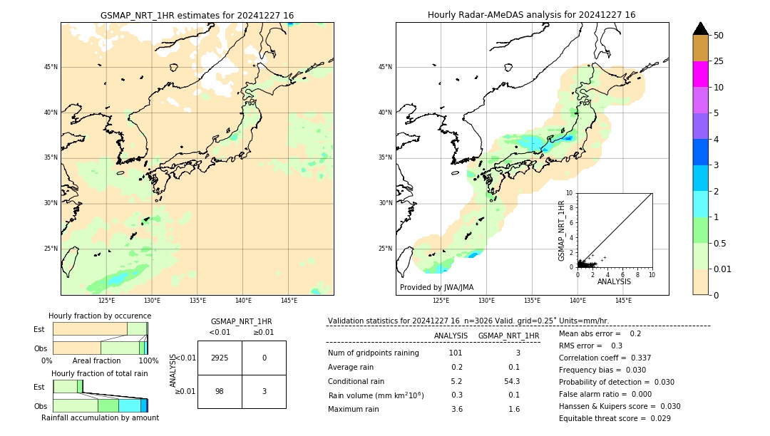 GSMaP NRT validation image. 2024/12/27 16