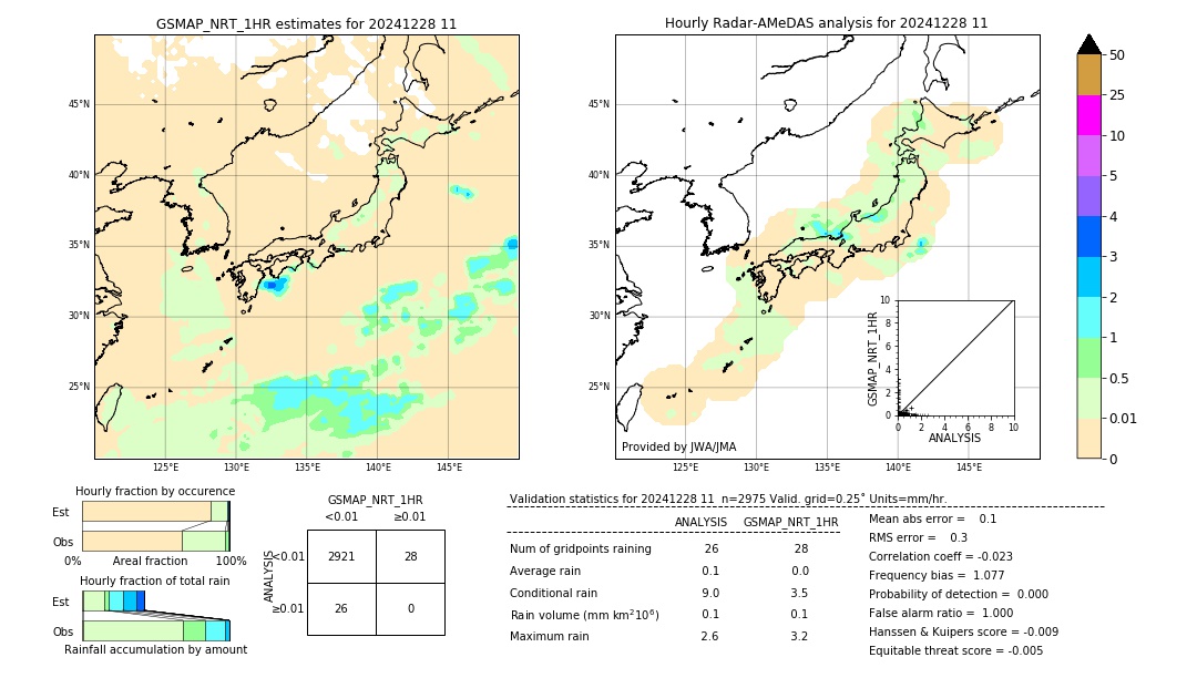 GSMaP NRT validation image. 2024/12/28 11