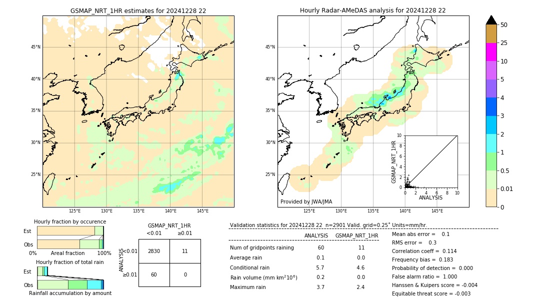 GSMaP NRT validation image. 2024/12/28 22