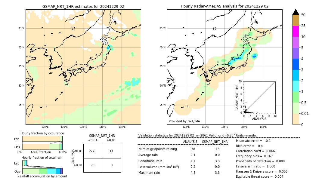 GSMaP NRT validation image. 2024/12/29 02