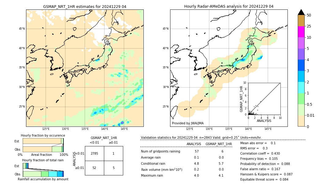 GSMaP NRT validation image. 2024/12/29 04