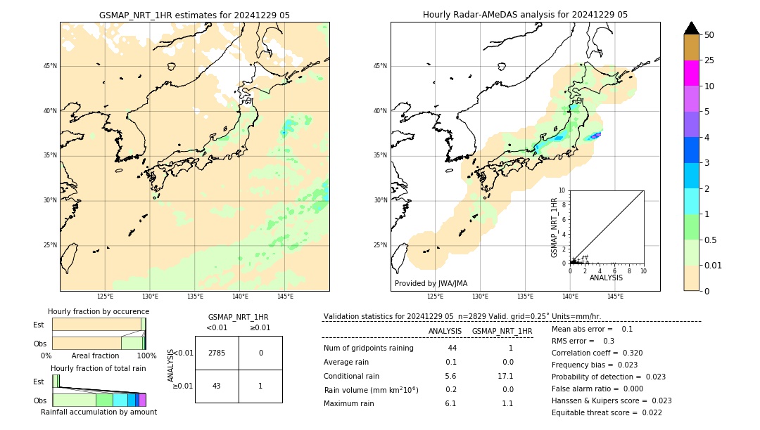 GSMaP NRT validation image. 2024/12/29 05