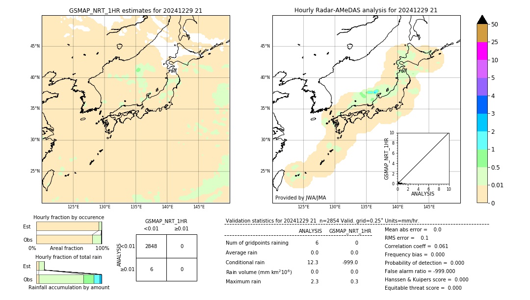 GSMaP NRT validation image. 2024/12/29 21