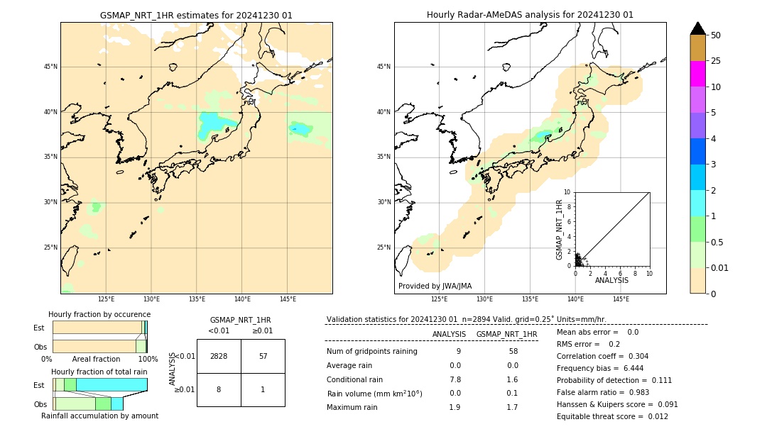 GSMaP NRT validation image. 2024/12/30 01