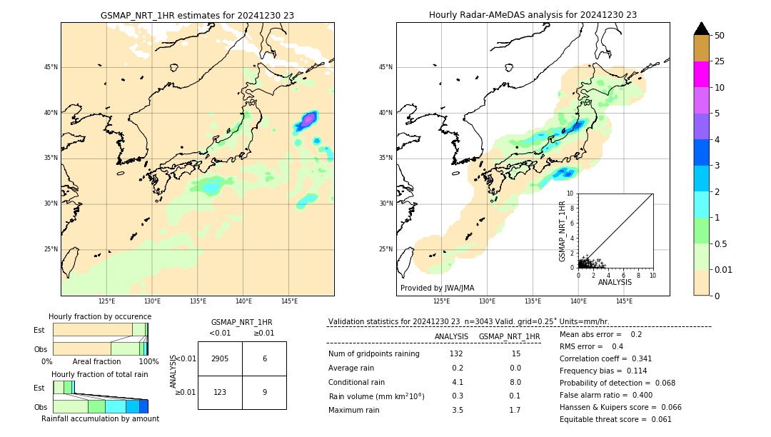 GSMaP NRT validation image. 2024/12/30 23