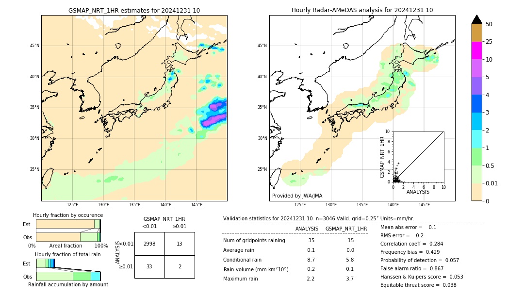 GSMaP NRT validation image. 2024/12/31 10