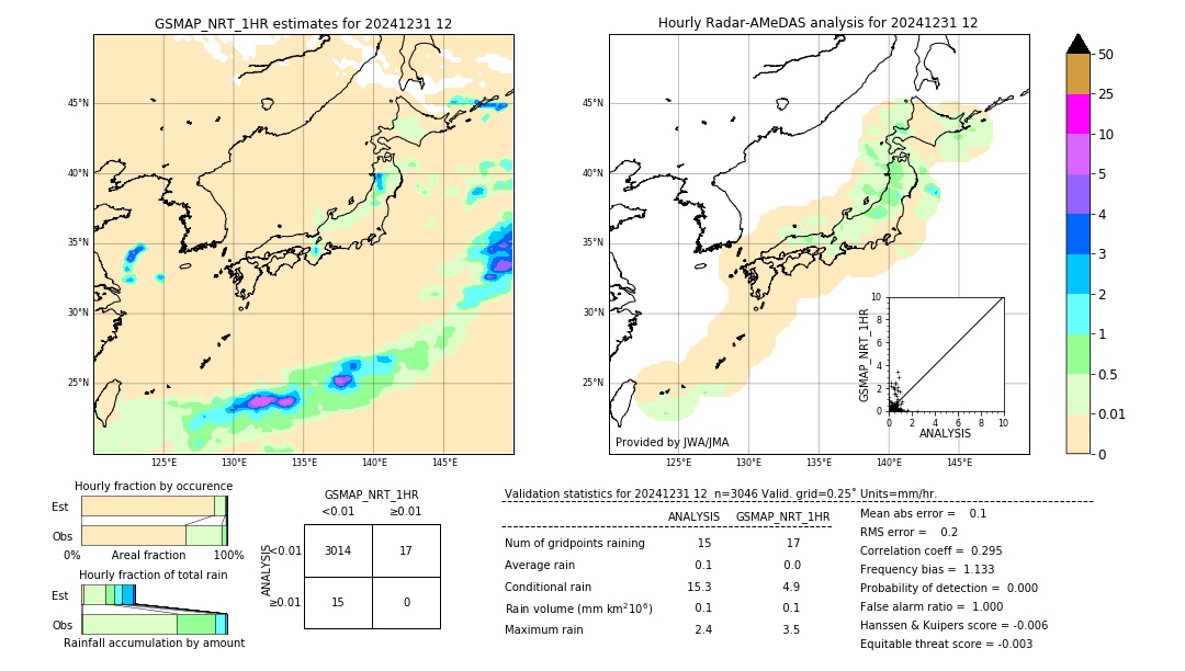 GSMaP NRT validation image. 2024/12/31 12