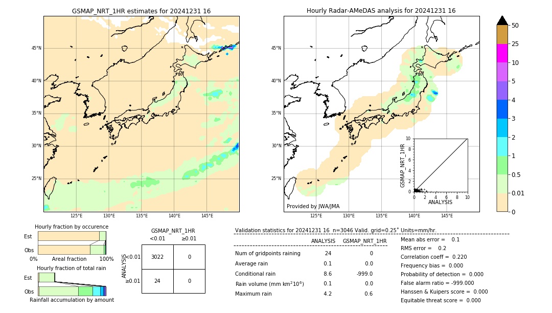 GSMaP NRT validation image. 2024/12/31 16