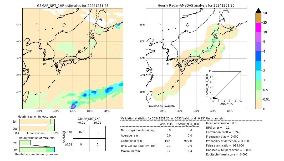 GSMaP NRT validation image. 2024/12/31 23