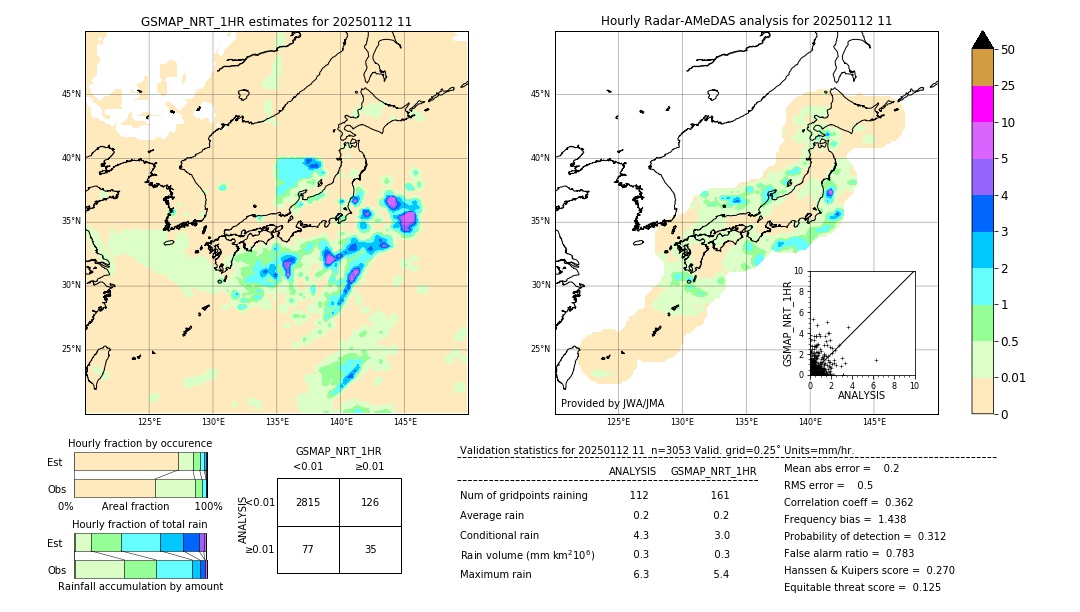 GSMaP NRT validation image. 2025/01/12 11
