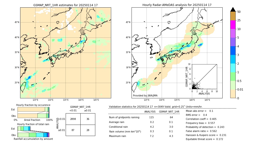GSMaP NRT validation image. 2025/01/14 17